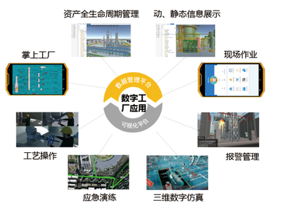 智能工廠應用軟件服務 驅動制造業(yè)數字化轉型的核心引擎